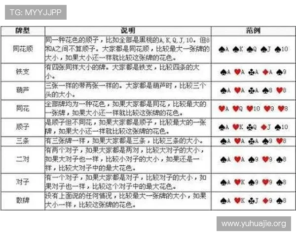 港式梭哈图解